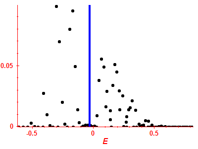 Strength function
